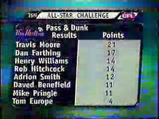 CFL Cheerleaders Dunk Tank